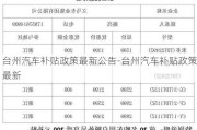 台州汽车补贴政策最新公告-台州汽车补贴政策最新