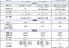 特斯拉报价大全价格表-特斯拉车型及报价表