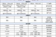 特斯拉报价大全价格表-特斯拉车型及报价表