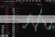 长安汽车销量下滑原因分析-今年上半年,长安汽车累计销量120.73万辆,同比