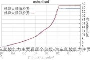 汽车爬坡能力主要看哪个参数-汽车爬坡能力主要看什么