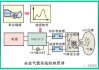 汽车安全气囊的原理是什么_汽车安全气囊的原理是什么呢