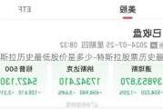 特斯拉历史最低股价是多少-特斯拉股票历史最低