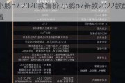 小鹏p7 2020款售价,小鹏p7新款2022款配置