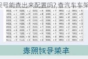 查汽车车架号能查出来配置吗?,查汽车车架号