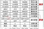 小米汽车报价是多少?-小米汽车报价是多少钱一台