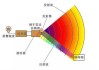 汽车知识之倒车雷达-倒车雷达的作用