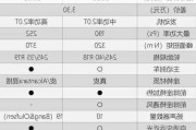 2013款奥迪a4l1.8t怎么样-2013款奥迪a4l参数