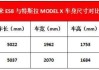 蔚来es8尺寸长宽高多少合适_蔚来汽车es8尺寸