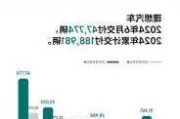 理想汽车创业史-理想汽车公司现状