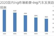 2020国内lng市场前景-lng汽车发展趋势预测