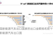 中国新能源汽车出口国家的出口金额排名前十名-中国新能源汽车出口国