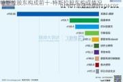 特斯拉股东构成前十-特斯拉股东构成情况