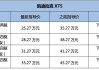 凯迪拉克报价大全最贵多少钱,凯迪拉克报价大全最贵多少钱