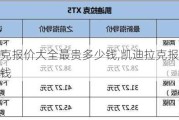 凯迪拉克报价大全最贵多少钱,凯迪拉克报价大全最贵多少钱