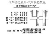 汽车换挡原则-汽车换挡禁忌