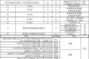 小型汽车强制报废年限是多少年-小型汽车强制