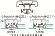 汽车膨胀水箱盖漏水-汽车膨胀水箱盖工作原理