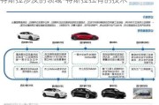 特斯拉涉及的领域-特斯拉独有的技术