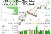 长安汽车股票k线分析报告2020,长安汽车股票k线分析报告