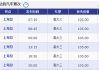 宁波到上海汽车时刻-宁波到上海汽车时刻表查询