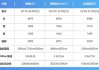 极氪001多重,极氪001重量参数