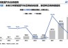 新能源汽车前景分析政策-新能源汽车前景及趋势