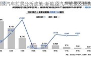 新能源汽车前景分析政策-新能源汽车前景及趋势