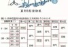 汽车汽缸工作顺序是什么-汽车汽缸工作顺序是什么意思