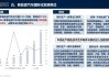 新能源汽车前景分析及趋势未来会发展成什么样-新能源汽车 未来趋势