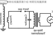 特斯拉线圈原理介绍-特斯拉线圈原理