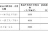 浙江汽车以旧换新补贴2024-浙江汽车以旧换新补贴标准2023