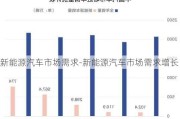 新能源汽车市场需求-新能源汽车市场需求增长