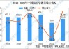 哈尔滨汽车保有量突破200万-哈尔滨汽车保有量2023