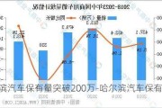 哈尔滨汽车保有量突破200万-哈尔滨汽车保有量2023