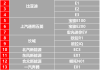 新能源汽车下乡补贴车型一览表查询-新能源汽车下乡补贴车型一览表