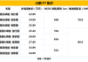 小鹏p7车型销量如何查询,小鹏p7车型销量如何