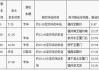 南平到漳州汽车时刻表最新-南平到漳州汽车时刻表