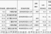 南平到漳州汽车时刻表最新-南平到漳州汽车时刻表