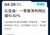 比亚迪股票持续下地分析-2020比亚迪股票分析报告