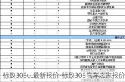 标致308cc最新报价-标致308汽车之家报价表