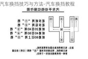 汽车换挡技巧与方法-汽车换挡教程