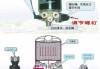 汽车空气干燥器使用注意事项,汽车空气干燥器用途