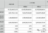 长安汽车2020年利润表分析-长安汽车销售净利率