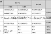 长安汽车2020年利润表分析-长安汽车销售净利率