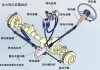 汽车助力转向系统按其动力源不同可分为-汽车转向助力系统的主要分类