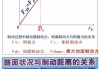 汽车附着力标准-汽车附着力公式