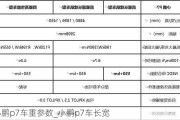 小鹏p7车重参数_小鹏p7车长宽