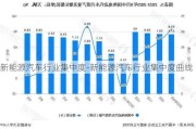 新能源汽车行业集中度-新能源汽车行业集中度曲线