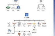 汽车厂商和品牌-汽车制造商和品牌